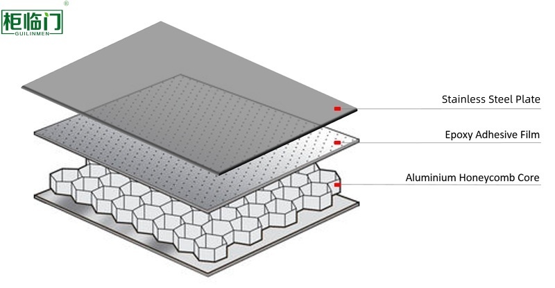 Durable Stainless Steel Honeycomb Panel Long Lasting Low Maintenance