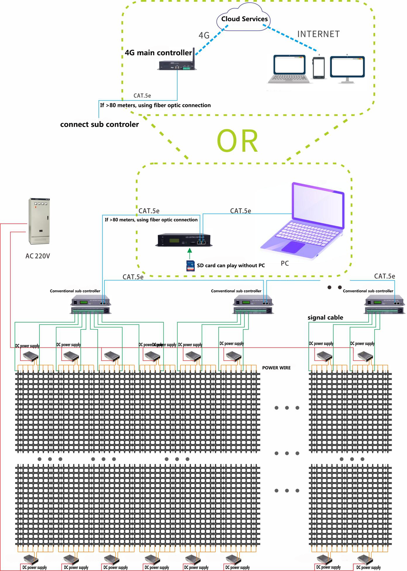 Waterproof and Customizable Pixel Density LED Grid Screen for Outdoor Advertising IP65 Rated