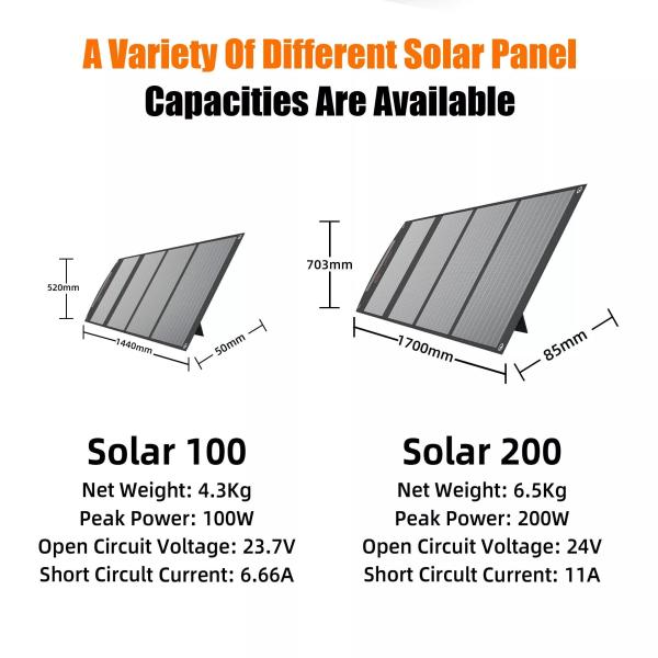 Splash Proof 100w 200w 18V Portable Folding Solar Panels For Camping