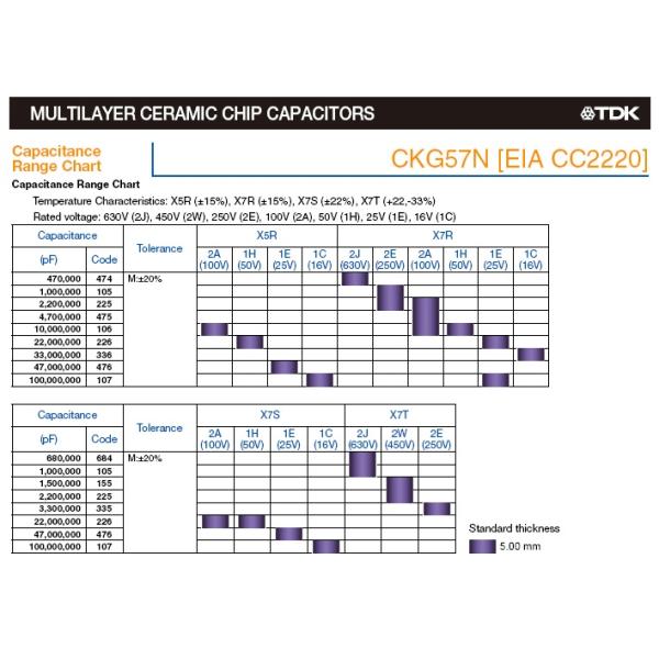 TDK MLCC High Voltage Multilayer Ceramic Capacitors 2220 470nF 630V CKG57NX7R2J474MT009W