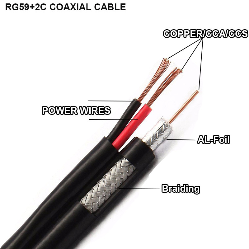 20AWG CCTV Camera Coaxial TV Cable With 2 Cores 305m