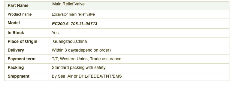 708-2L-04713 Hydraulic Pump Relief Valve