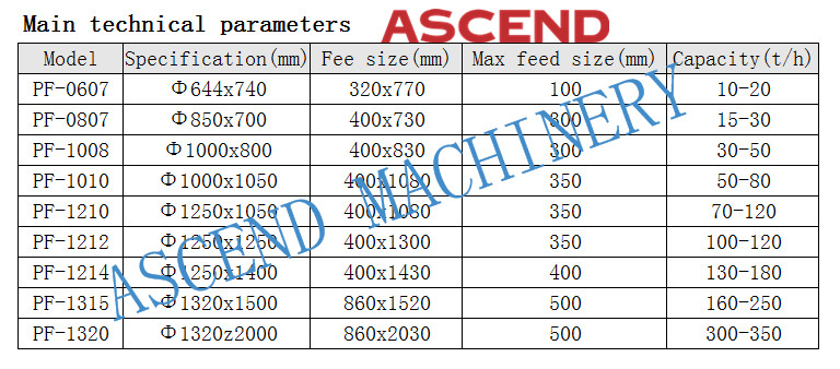 Horizontal Shaft Impact Stone Crusher Machine Mobile For Mine , Cement