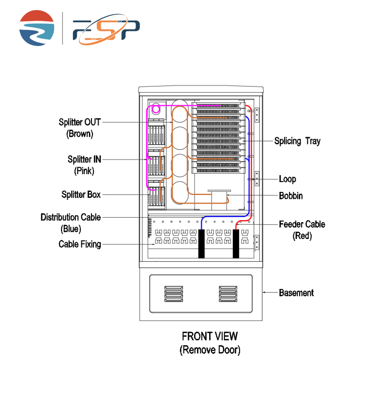 10 144-Core FTTH Outdoor Fiber Distribution Cabinet for Telecom Network High Capacity