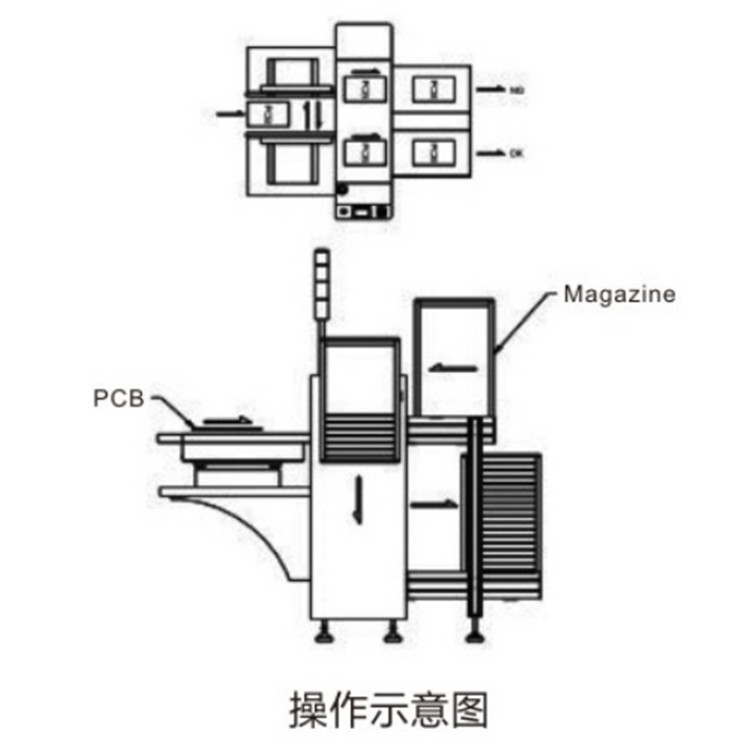 Professional Automatic Dual track unloader / PCB Handling Equipment SMT Automatic Dual track unloader
