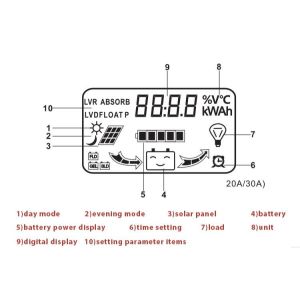 50A Intelligent PWM Solar Charge Controller With LCD Screen