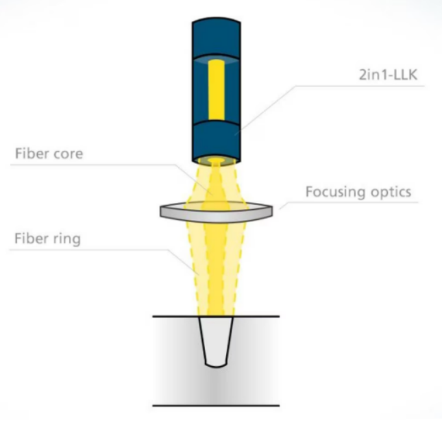 StarShip Laser Welder – Expert in Spatter-Free Welding of Copper & Stainless Steel