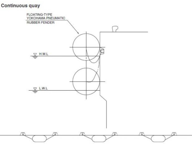 Floating Sling Fender STS ISO17357 Rubber Pneumatic Marine Fenders