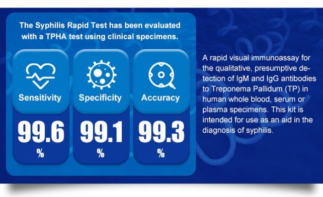 Accuracy 99% Infectious Disease Test Syphilis Rapid Test Kit 40 Tests/Kit CE