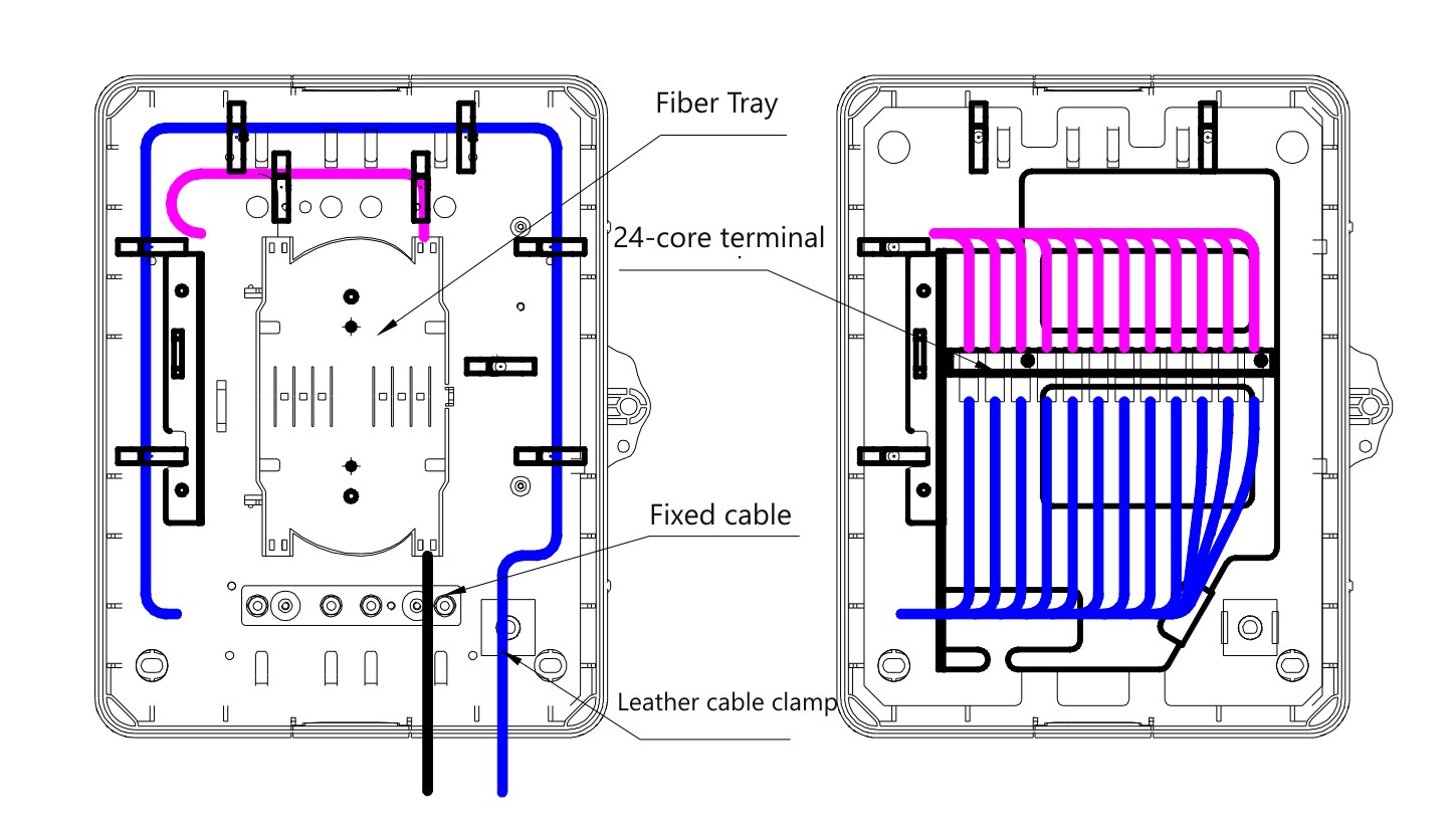 Type Fiber Distribution Box for Outdoor Wall Mounting 24/12 Cores SC APC in White