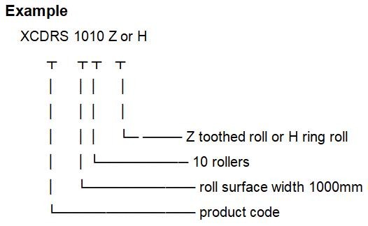 Multi Axis Rotation Stone Roller Screening Equipment For Small Production Line