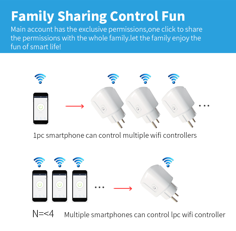 Custom Wireless Socket Switch Tuya WiFi EU UK US AU Wifi Light Socket