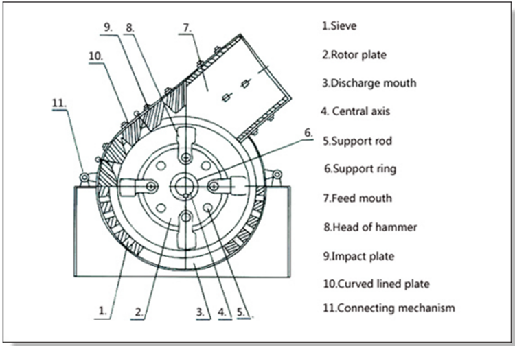 Hot selling hammer crusher machine rock jaw stone crusher