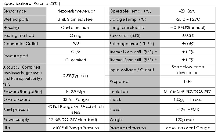 HPT-1 Digital Pressure Transmitter and Transducers with 4-20mA output indoor application