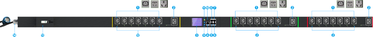 Smart PDU