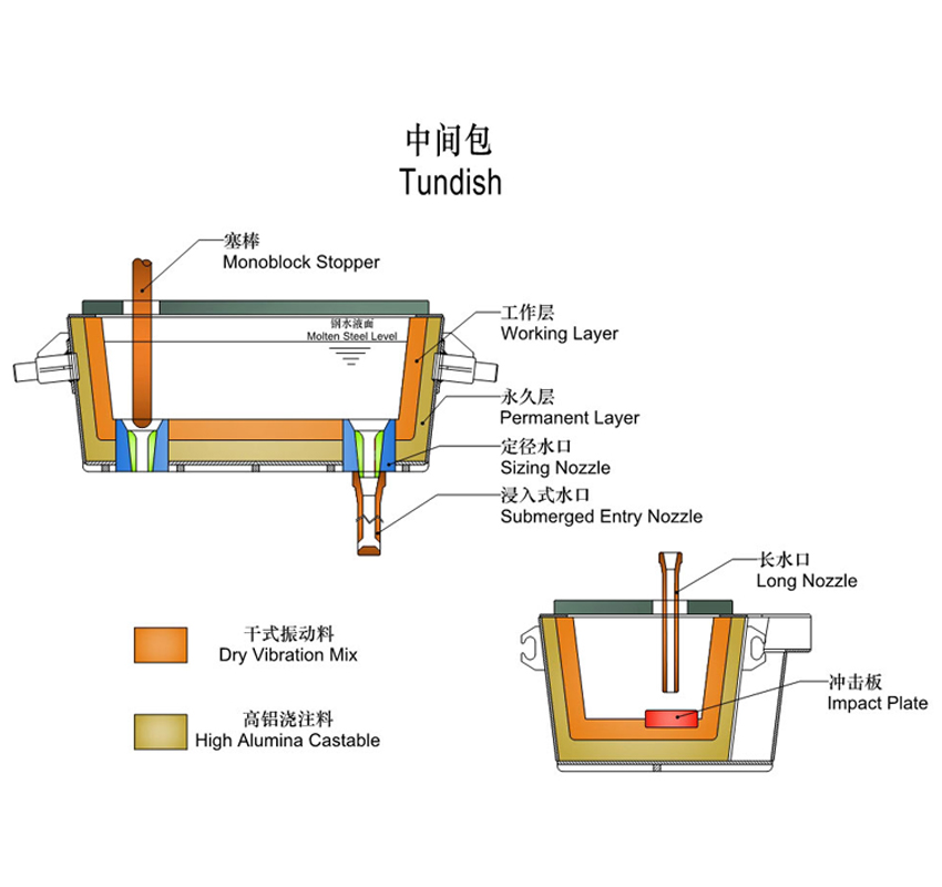 0% CrO Content Sizing Nozzle Brick for Tundish / Steel Ladle Sample Provided