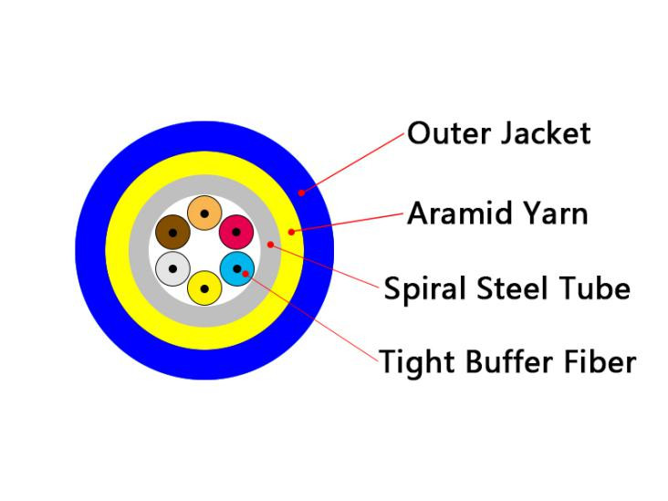 PVC/LSZH 6 Core Armoured Fiber Optic Cable , OD5.0mm Fiber Optic Cable Armored