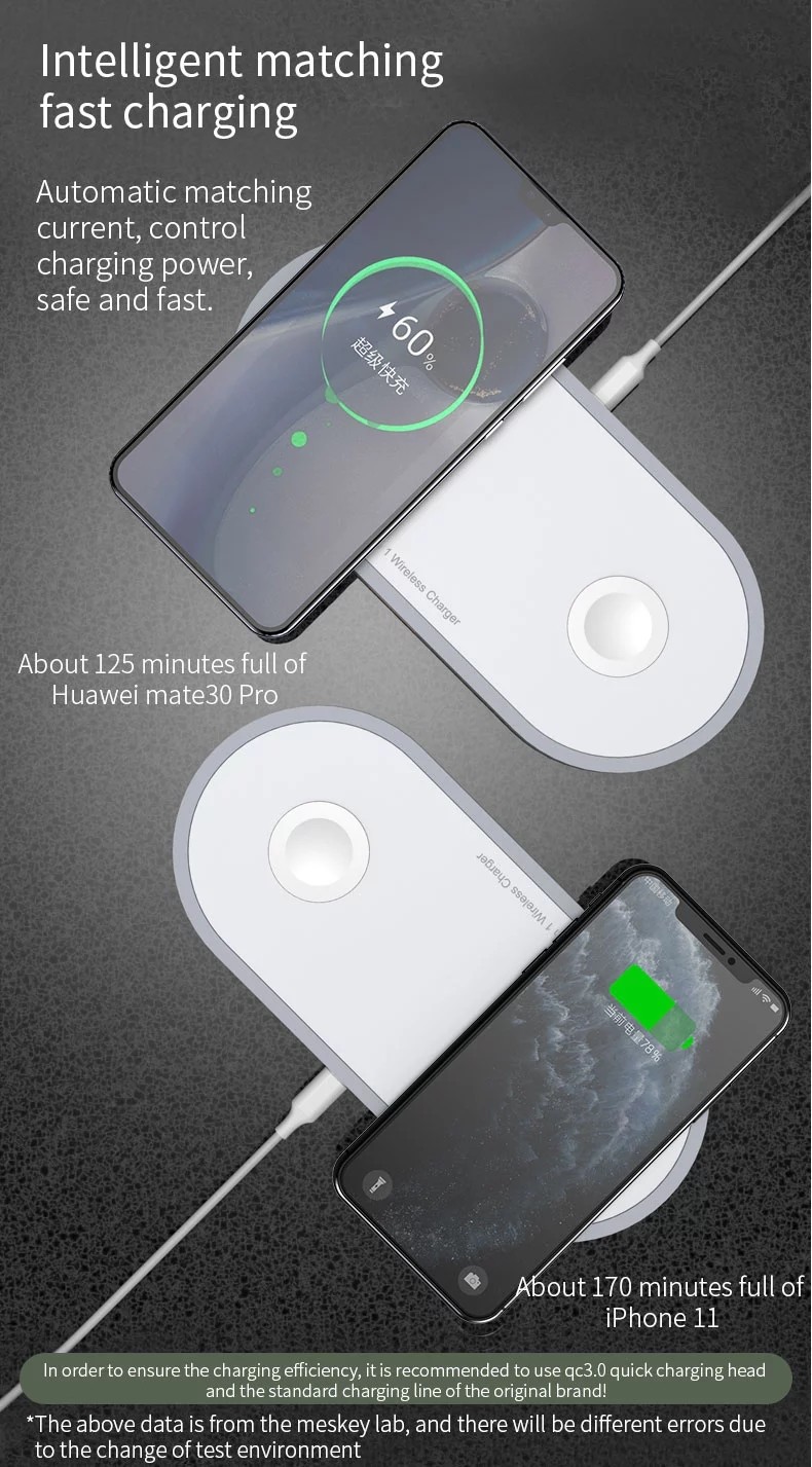 Wireless Charger Pad,Wireless Charging Dock Station for iWatch 5/4/3,Airpods 2/Pro,Fast Wireless Charging Pad for iPhone