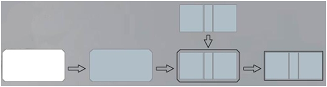 Fully Automatic Hard Case Making Machine For High - End Electronic Boxes