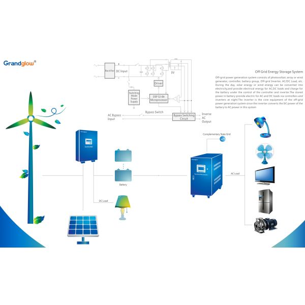 Grandglow Photovoltaic Low Frequency Off Grid Inverter Single Phase 0.5KW 1KW 3KW