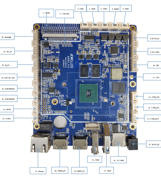 Motherboard Support for 100 MHZ JLD-A03 ARM Mali-G31 Mp2 Smart Embedded Motherboard