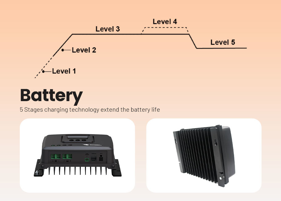 MPPT RV Solar Battery Charger Controller