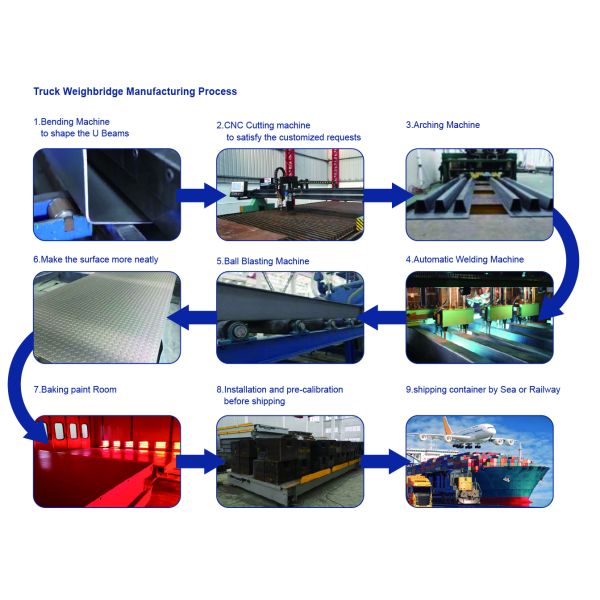 High Precision Weighbridge Scale Analog Digital Truck Weighing Scale 30T - 250T