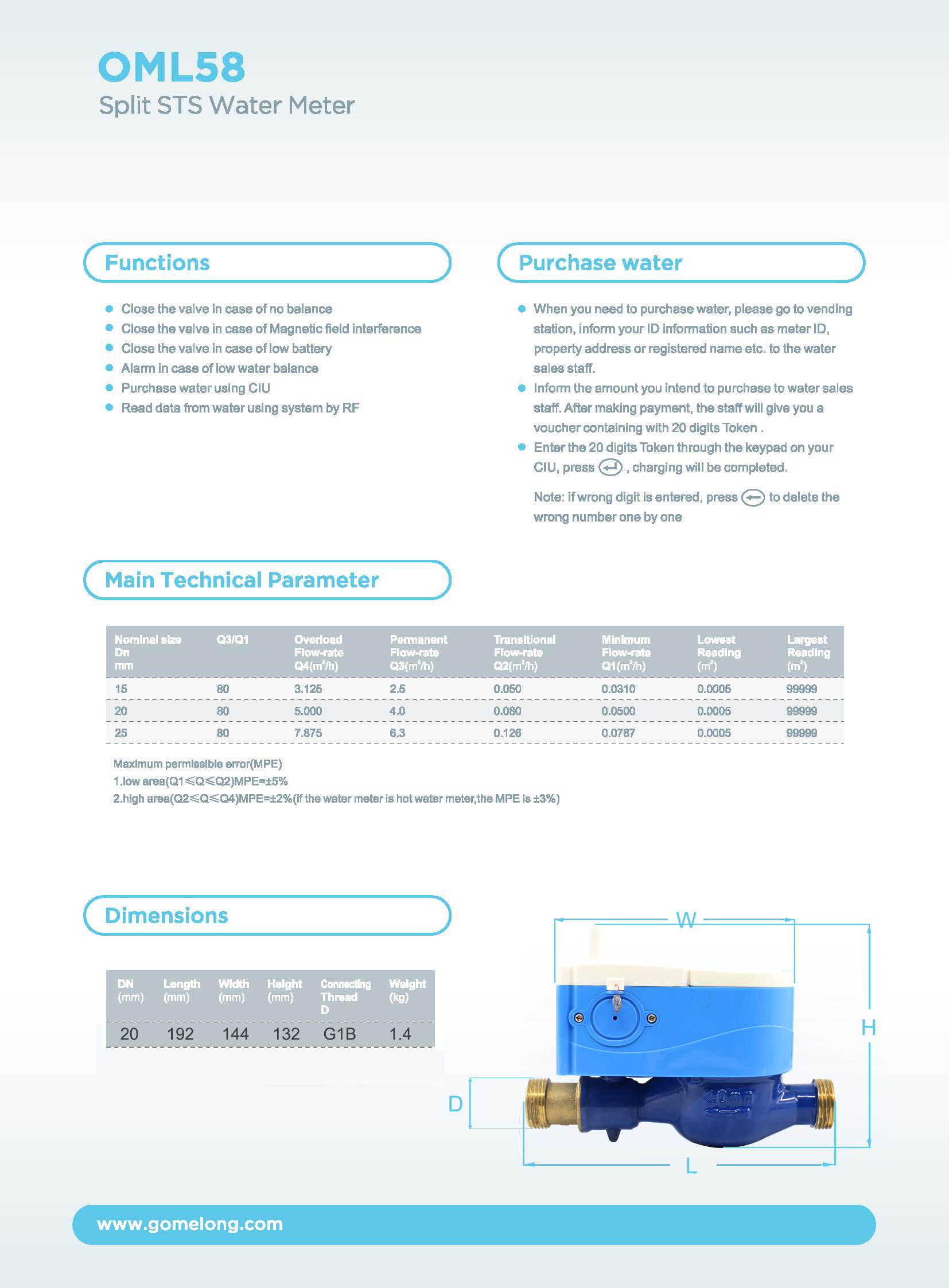 The Newest Gomelong prepaid electricity meter sigfox iot with sim card