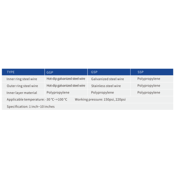 High Performance Multipurpose Composite Flexible Hose Compliant For Chemical Oil Transfer
