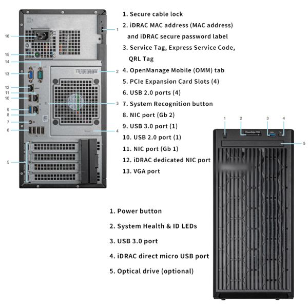 Tower Server Private Mold and Intel Xeon Processor for Time-Sensitive Projects