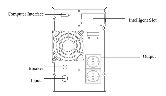 0.8kw 1.6kw 2.4kw Ups Backup System For Computer Room / Networking