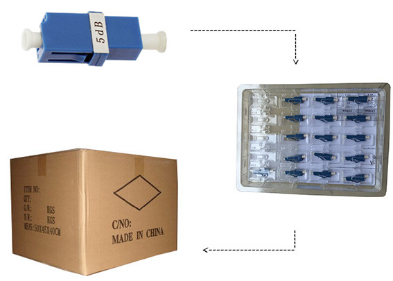 Fiber Optic Attenuator Kits