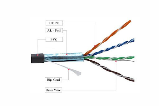 305m CCA Line Category 5e Ethernet Cable 24awg Standard