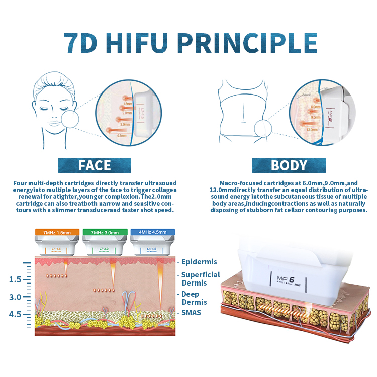 Manufacturer Portable HIfu 7D Machine With 9 cartridges /mmfu Face Lift Beauty Equipment