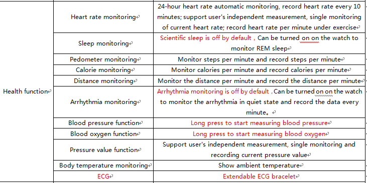 Ip68 ECG HRV Fast Track Smart Band