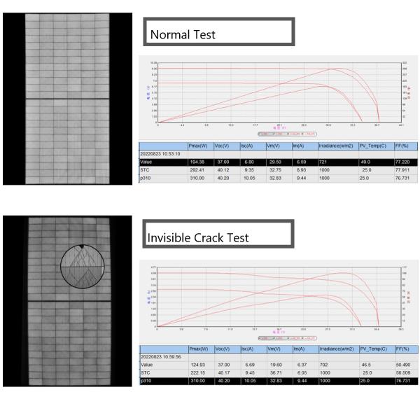 YH-BXIV IV Curve Testing System High-Speed Wireless Inspection for Solar Modules