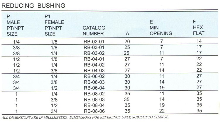 Metric stainless steel hex reducer bushing