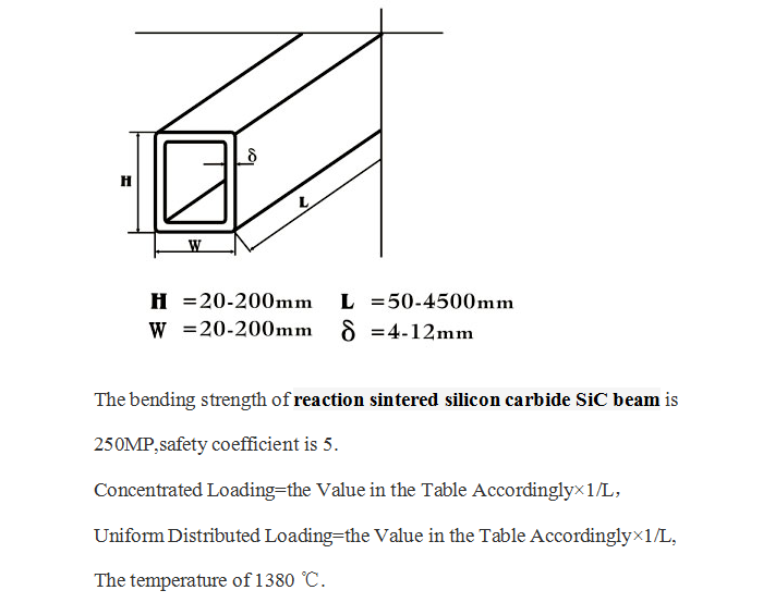 SiC Content % 80% Silicon Carbide Square Upright Beam for Bathroom Porcelain Firing Ceramic Furnace