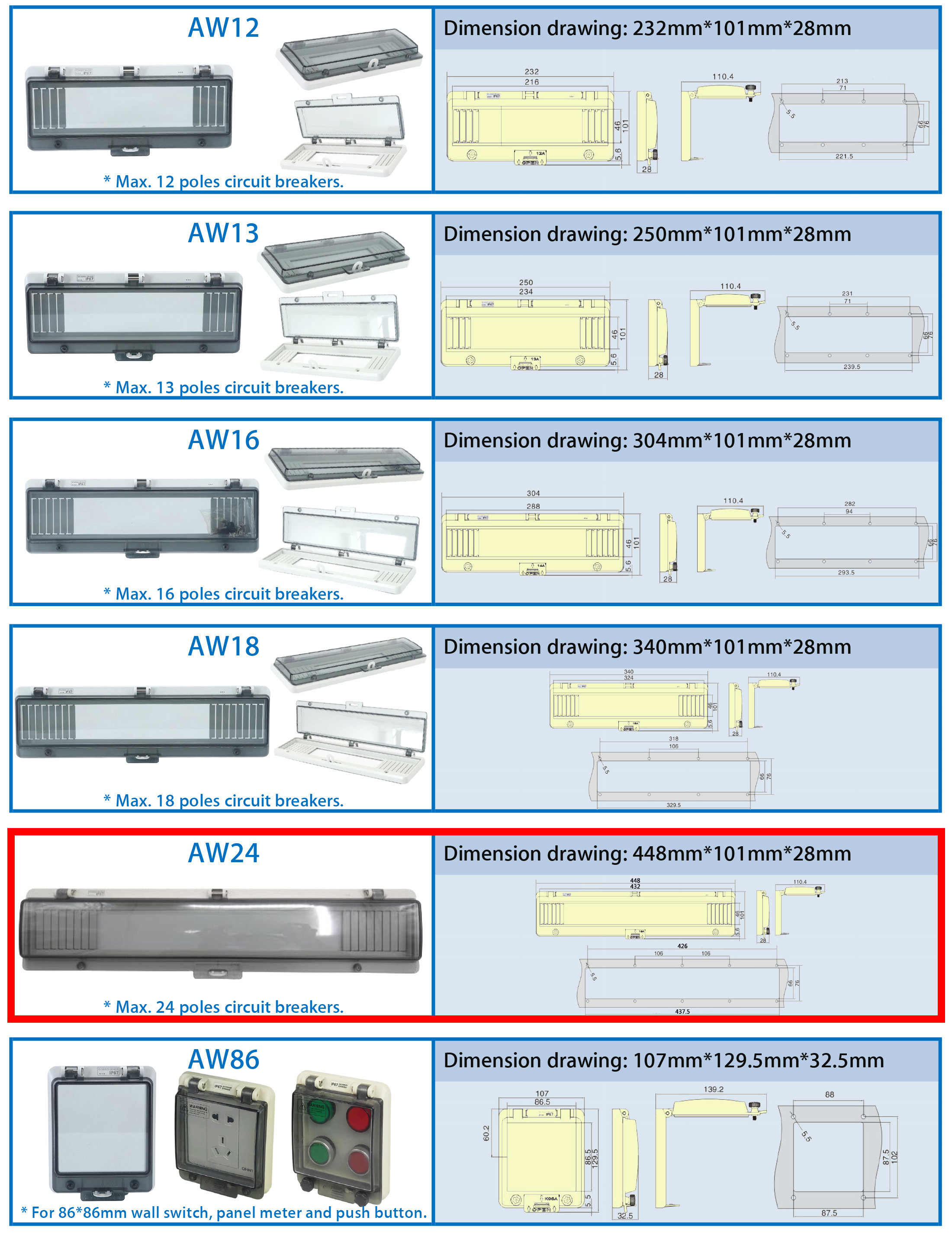 Plastic IP67 Waterproof Hinged Window 24 Modules Syntax AW24 With Lock Screws 448*101*28mm