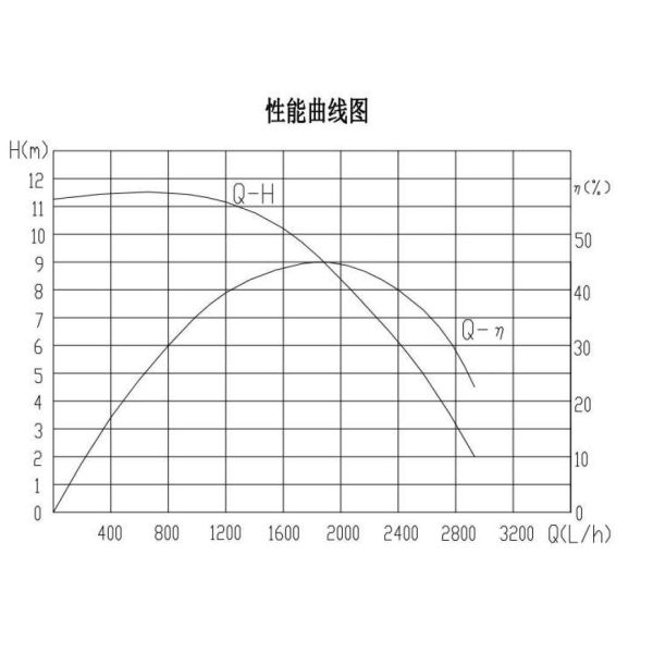 12V/24V Specialized Electric Coolant Pump for Electric Forklift Battery Cooling System