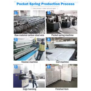 Customized Size Compressed Individual Sofa Pocket Spring Coil