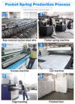 Noiseless And Durable Sofa Pocket Springs For Sofa Cushion