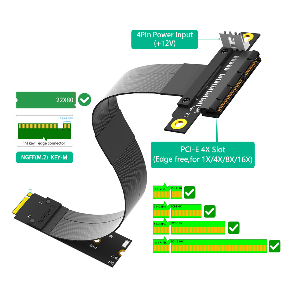 M.2 NGFF Key M to PCIe 3.0 X4 Extension Cable 180° PCI-E Slot for Speed Data Transfer Support PCI-E1X - 4X - 8X - 16X device usage