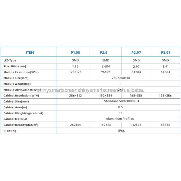 High Refresh LED Video Wall Screen Advertising Stadium stage Waterproof P4 Outdoor LED Display
