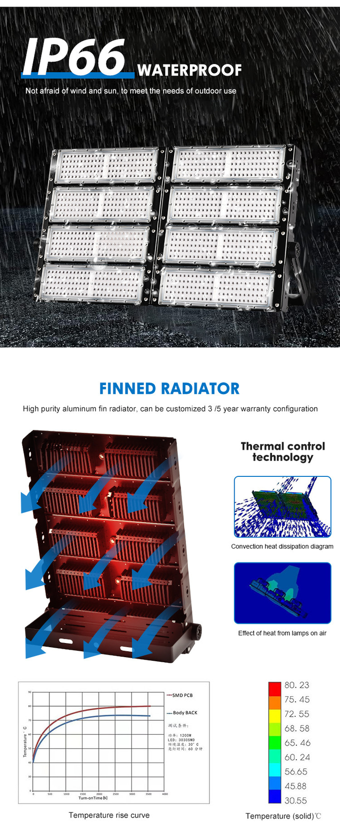 Ip66 High Mast Light 70w 140w 210w 280w 350w 420w 560w 700w Led Stadium Flood Light