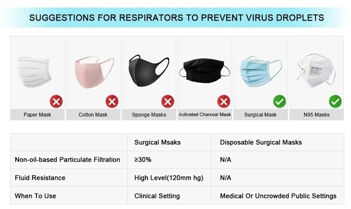 Folding Nonwoven Valved Dust Mask Pm 2.5 Respirator Mouth Mask Safe Type