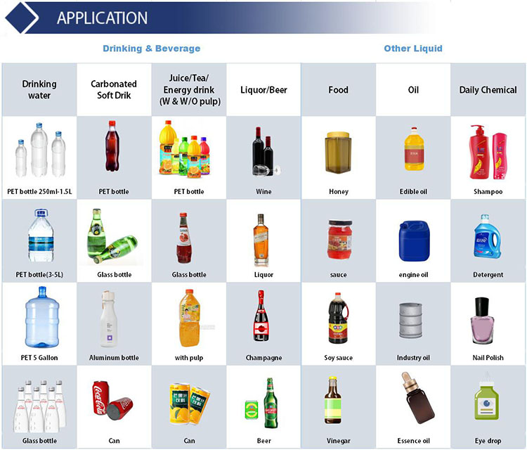 application-filling 750