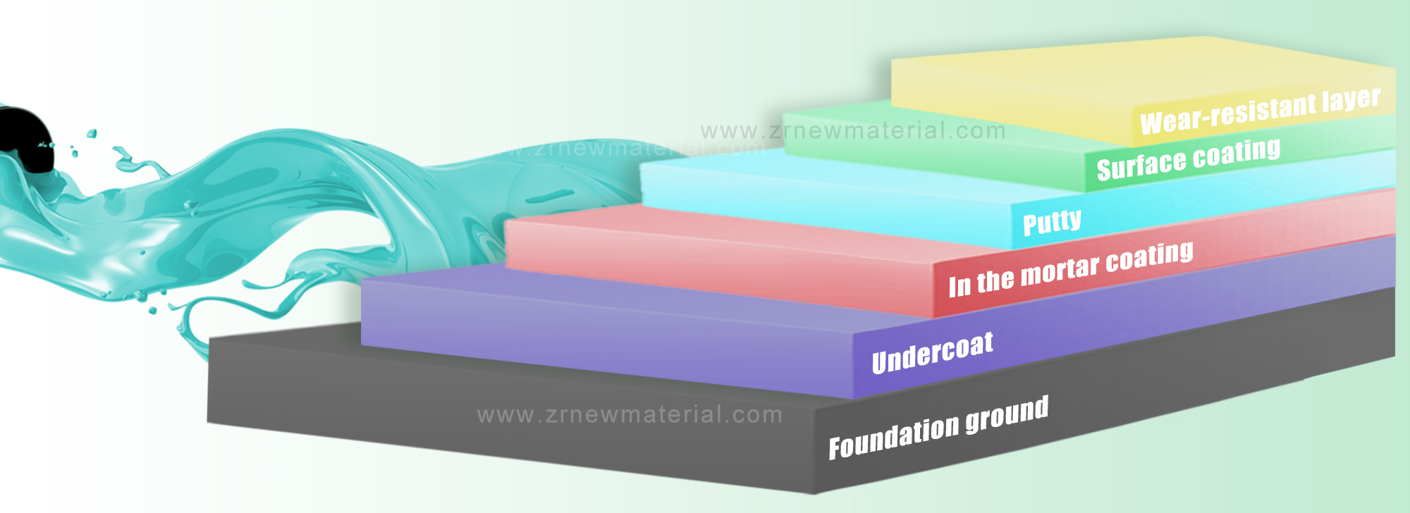 Diverse Color Garage Floor Epoxy Coating Environmental Friendly