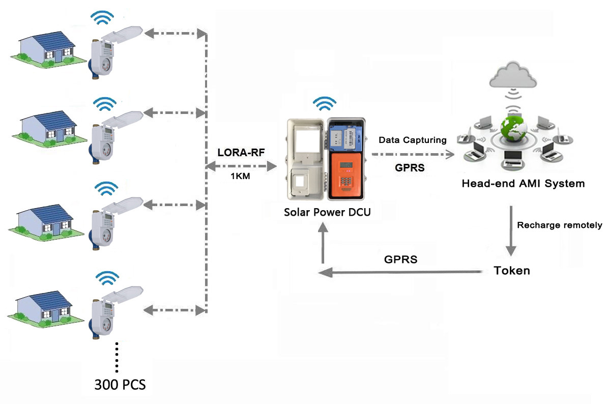 LiFePO4 Remote Data Concentrator With GPRS Module Household Electrical Devices