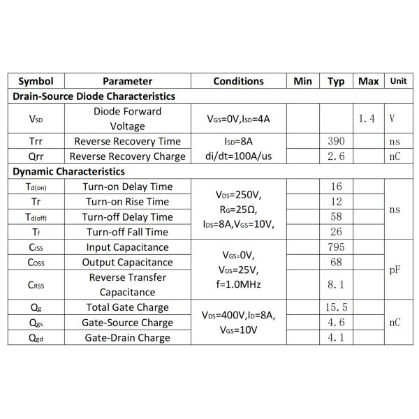 JUYI 500V/8A N Channel Enhancement Mode Power MOSFET With Fast Switching And Reverse Body Recovery